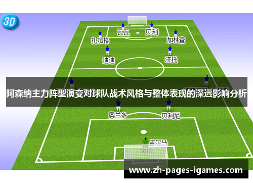 阿森纳主力阵型演变对球队战术风格与整体表现的深远影响分析 阿森纳主力阵型演变对球队战术风格与整体表现的深远影响分析