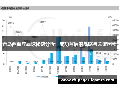 青岛西海岸赢球秘诀分析：成功背后的战略与关键因素