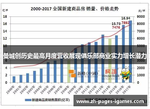 曼城创历史最高月度营收展现俱乐部商业实力增长潜力