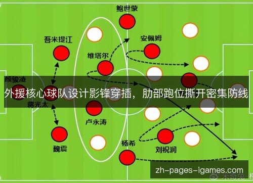 外援核心球队设计影锋穿插，肋部跑位撕开密集防线